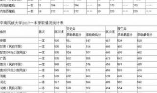 中南大学录取分数线