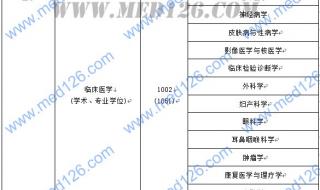 B区最容易调剂的大学