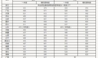 华南师范大学分数线