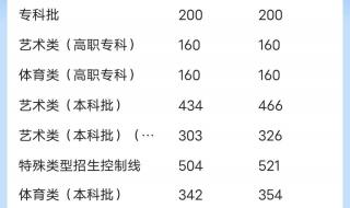 专科批是什么意思