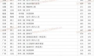 公办二本最低分数线